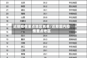 近期疫情重点地区名单/近期国内疫情重点地区