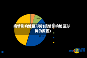疫情影响地区形势(疫情影响地区形势的原因)