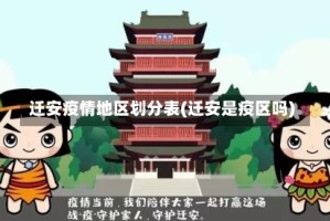 迁安疫情地区划分表(迁安是疫区吗)
