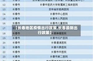 【长春地区疫情出行政策,长春最新出行政策】