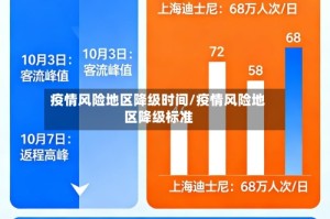 疫情风险地区降级时间/疫情风险地区降级标准