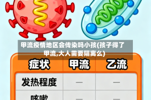 甲流疫情地区会传染吗小孩(孩子得了甲流,大人需要隔离么)