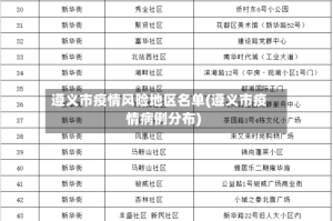 遵义市疫情风险地区名单(遵义市疫情病例分布)