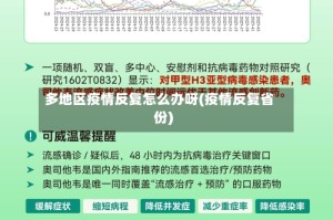 多地区疫情反复怎么办呀(疫情反复省份)