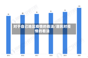 对于自己地区疫情的看法/居民对疫情的看法