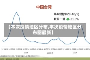 【本次疫情地区分布,本次疫情地区分布图最新】