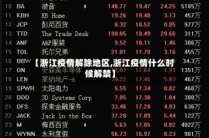 【浙江疫情解除地区,浙江疫情什么时候解禁】