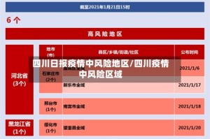 四川日报疫情中风险地区/四川疫情中风险区域