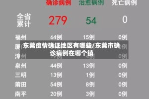 东莞疫情确证地区有哪些/东莞市确诊病例在哪个镇