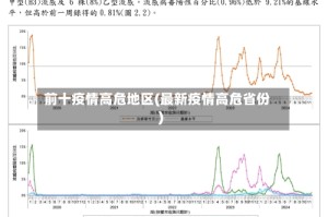 前十疫情高危地区(最新疫情高危省份)
