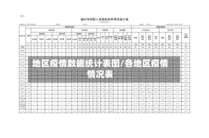 地区疫情数据统计表图/各地区疫情情况表