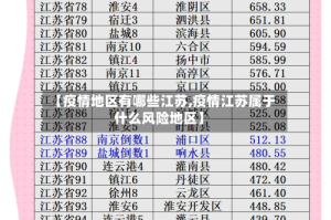 【疫情地区有哪些江苏,疫情江苏属于什么风险地区】