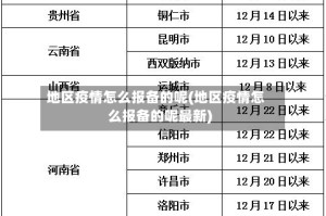 地区疫情怎么报备的呢(地区疫情怎么报备的呢最新)