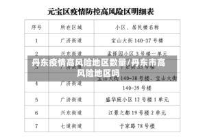 丹东疫情高风险地区数量/丹东市高风险地区吗
