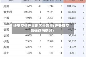 迁安疫情严重地区是哪里(迁安有疫情确诊病例吗)