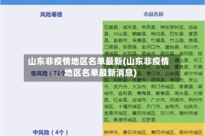 山东非疫情地区名单最新(山东非疫情地区名单最新消息)