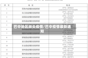 巴中地区肺炎疫情/巴中疫情最新通知