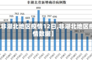 【非湖北地区疫情12日,非湖北地区疫情数据】