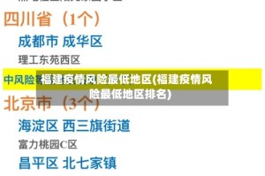 福建疫情风险最低地区(福建疫情风险最低地区排名)