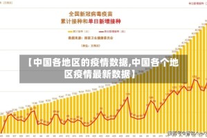 【中国各地区的疫情数据,中国各个地区疫情最新数据】