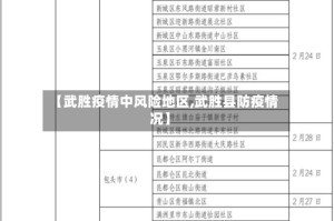 【武胜疫情中风险地区,武胜县防疫情况】