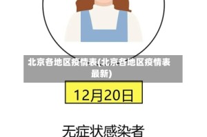 北京各地区疫情表(北京各地区疫情表最新)