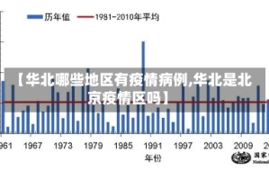 【华北哪些地区有疫情病例,华北是北京疫情区吗】