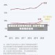 我国近来没疫情的地区/近来中国没有疫情的省份