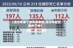 【泗洪有哪个地区有疫情,泗洪有新冠病例了吗】