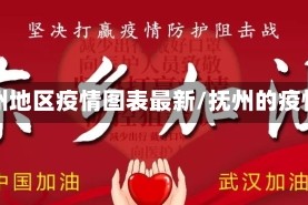 抚州地区疫情图表最新/抚州的疫情
