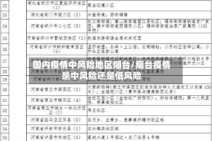 国内疫情中风险地区烟台/烟台疫情是中风险还是低风险