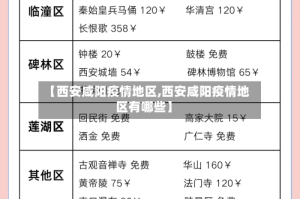 【西安咸阳疫情地区,西安咸阳疫情地区有哪些】