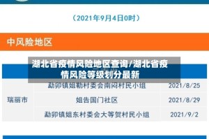 湖北省疫情风险地区查询/湖北省疫情风险等级划分最新