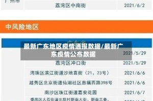 最新广东地区疫情通报数据/最新广东疫情公布数据