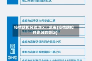 疫情防控风险地区汇总表(疫情防控各地风险等级)