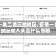 疫情一类二类三类地区/疫情一类二类三类人员是什么意思