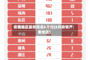疫情地区最新排名8月份(8月疫情严重地区)