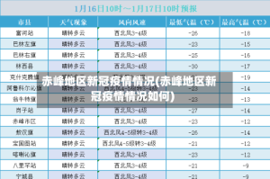 赤峰地区新冠疫情情况(赤峰地区新冠疫情情况如何)