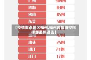 【疫情重点地区梅州,梅州疫情防控指挥部最新通告】