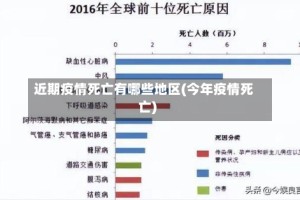 近期疫情死亡有哪些地区(今年疫情死亡)