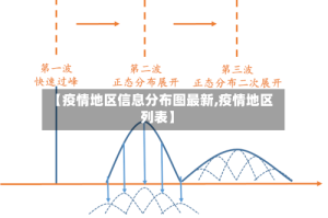 【疫情地区信息分布图最新,疫情地区列表】
