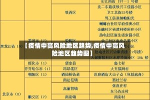 【疫情中高风险地区趋势,疫情中高风险地区趋势图】