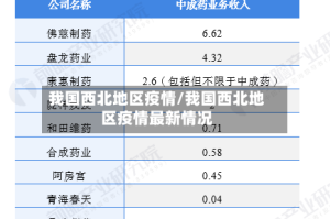 我国西北地区疫情/我国西北地区疫情最新情况
