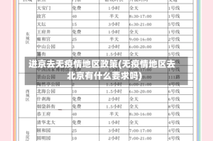 进京去无疫情地区政策(无疫情地区去北京有什么要求吗)