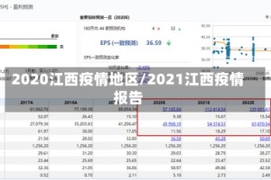 2020江西疫情地区/2021江西疫情报告