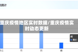 重庆疫情地区实时数据/重庆疫情实时动态更新