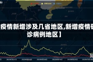【疫情新增涉及几省地区,新增疫情确诊病例地区】