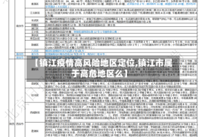【镇江疫情高风险地区定位,镇江市属于高危地区么】