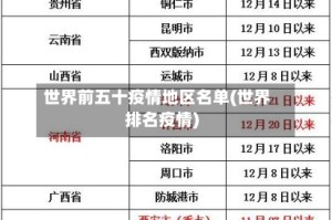 世界前五十疫情地区名单(世界排名疫情)