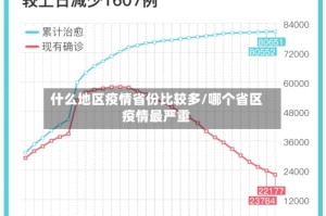 什么地区疫情省份比较多/哪个省区疫情最严重